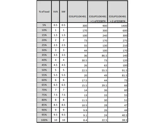 Easy UPS 3S E3SUPS10KHB1 Noodstroomvoeding - 10kVA, 3fase(400V) in&uit