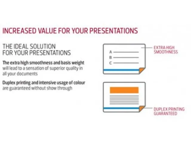 Navigator Kopieerpapier A4 Presentation 100 Gram Wit