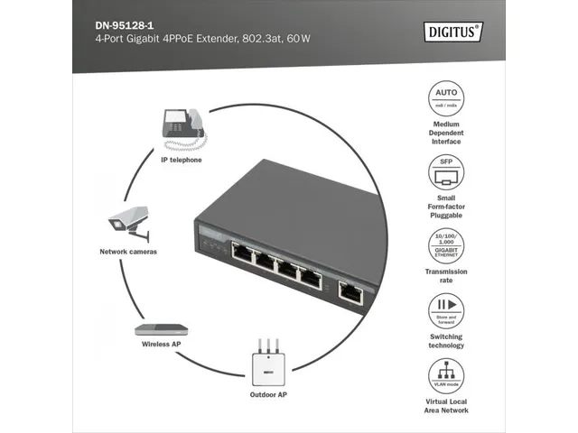 4-poorts Gigabit 4PPoE-extender 802.3at 60W