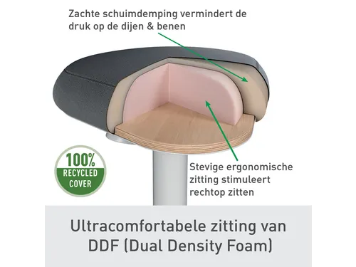 Ergo actieve zit/sta kruk met comfortzitting en gasveer 57-82cm grijs