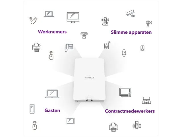 NETGEAR WAX610Y, 2,4 GHz, 5 GHz, 1800 Mbit/s, EAP-PEAP, EAP-TLS, EAP-T