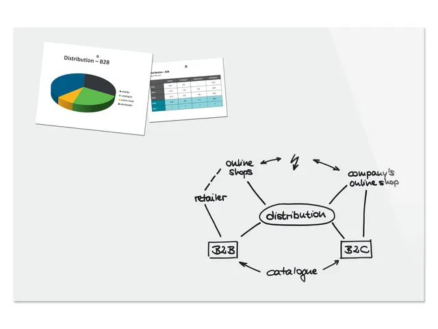 Glas/magneetbord Be!board 100x150 Cm Wit