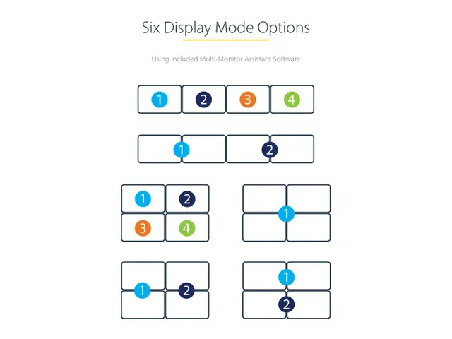 USB C naar 4 HDMI Adapter - Externe Video & Grafische Kaart - USB Type