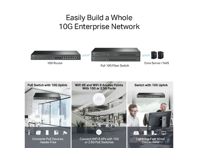 Omada VPN Router ER8411 met 10G poorten