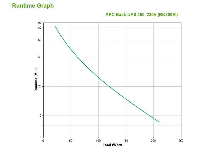 APC Back-UPS BK350EI - 350VA, 4x C13 uitgang, USB