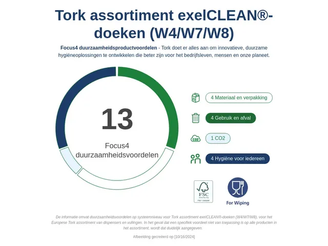 Tork 500479 Light-Duty Reinigingsdoek Wit W4 Premium 1-laags 480 stuks