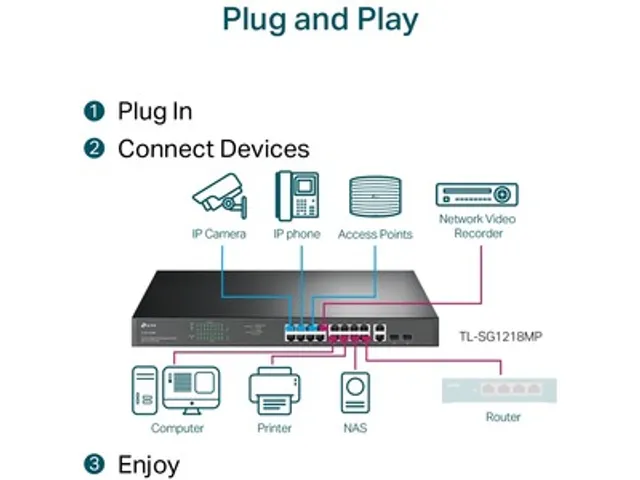 18-Poorts Gigabit Rackmount Switch with 16-poorts PoE