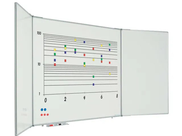 Smit Visual Vijfvlaksbord 60x180cm Emaille Wit RC-10