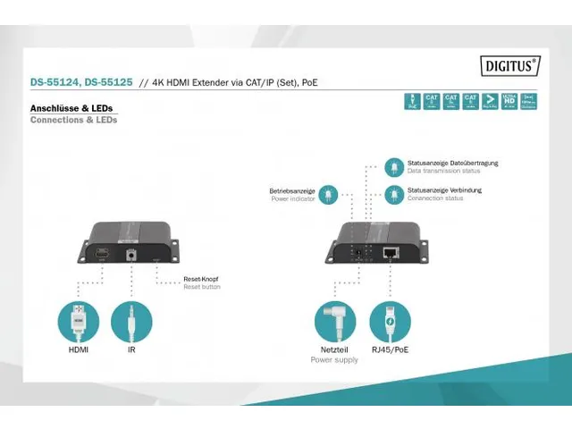 4K HDMI-extender, ontvanger via IP/CAT 5, 6 (120 m), POE-aangedreven