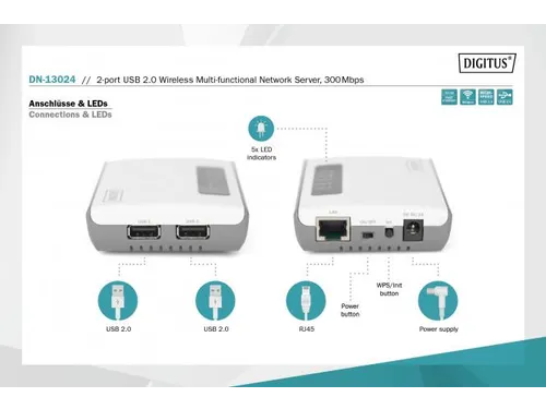 2-poorts USB 2.0 draadloze multifunctionele netwerkserver 300 Mbps