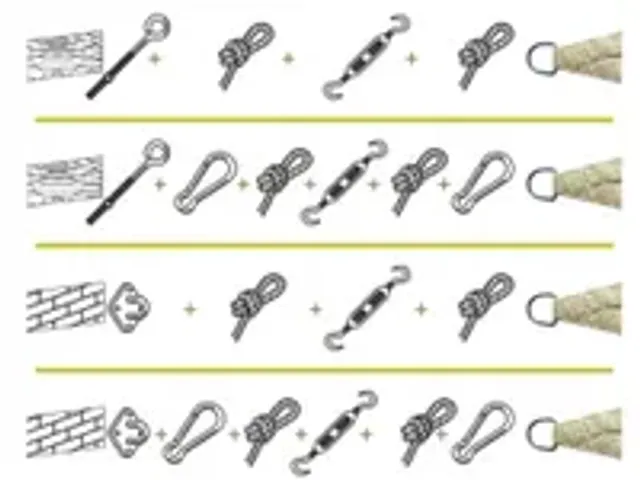 OUTLET Kit de montage pour voile solaire