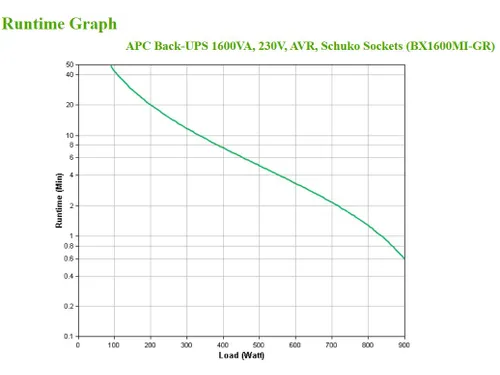 APC Back-UPS BX1600MI-GR Noodstroomvoeding 1600VA 4x stopcontact, USB