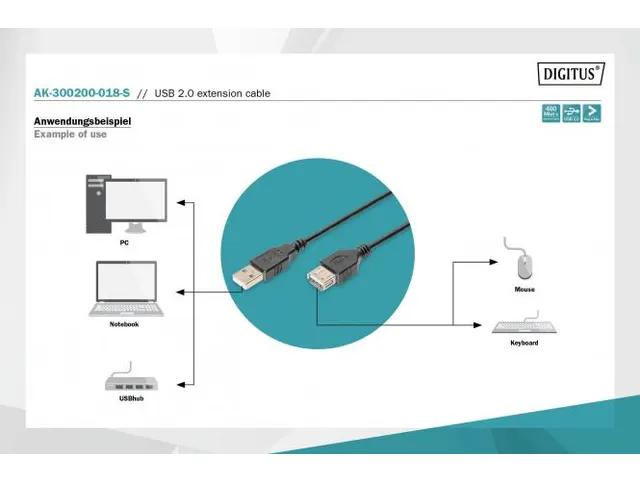 USB-verlengkabel type A mannelijk/vrouwelijk, 1,8m USB 2.0 compatibel