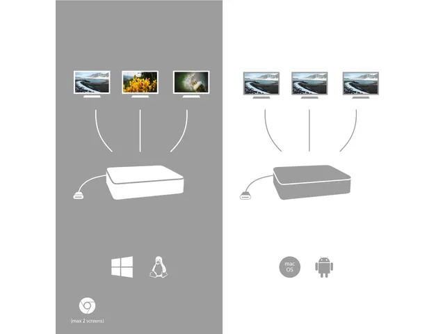 I-tec Metal USB-C Nano 3x Display + Power Delivery 100 W Docking stati