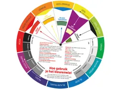 Kleurenwiel Kaartendeck