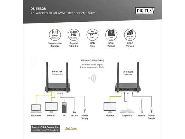 4K draadloze HDMI-extender/splitterset 1x4 150m 1x TX 1x RX