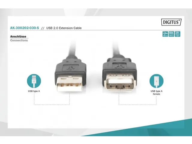 USB 2.0 verlengkabel type A M/F 3m USB 2.0-compatibel zwart