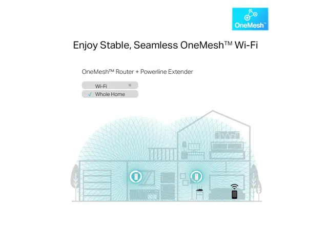 TP-Link AV1300, 1300 Mbit/s, IEEE 1901, IEEE 802.11a, IEEE 802.11ac, I