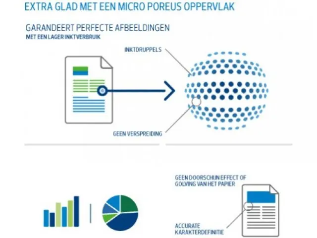 Navigator Kopieerpapier A4 Expression Wit 90 Gram 500 Vel