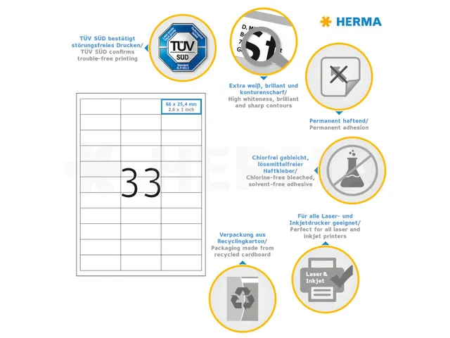 HERMA 4275 Premium etiketten A4 66x25,4mm Wit 3300 stuks