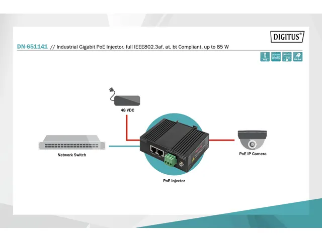 Industriële Gigabit PoE-injector IEEE802.3af, at, bt, tot 85W