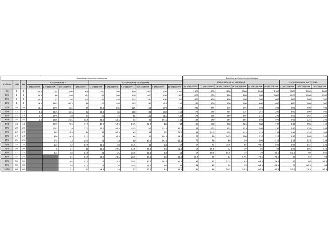 Easy UPS 3S E3SUPS40KHB Noodstroomvoeding - 40kVA 3fase(400V) in&uit,