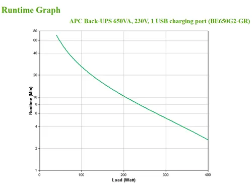 APC Back-UPS BE650G2-GR - Noodstroomvoeding 8x stopcontact, 650VA, 1 U