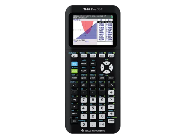 Rekenmachine TI-84 Plus CE-T Python Edition