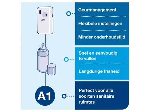 Luchtverfrisserdispenser Tork A1 Elevation wit 562000
