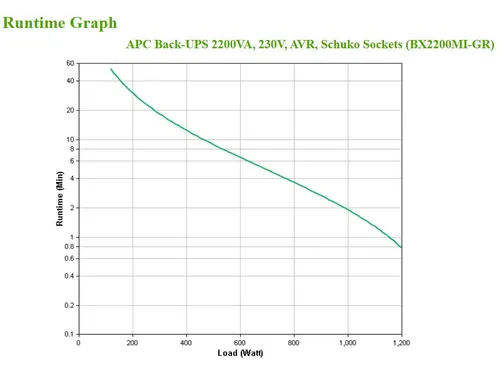 APC Back-UPS BX2200MI-GR Noodstroomvoeding 2200VA 4x stopcontact, USB