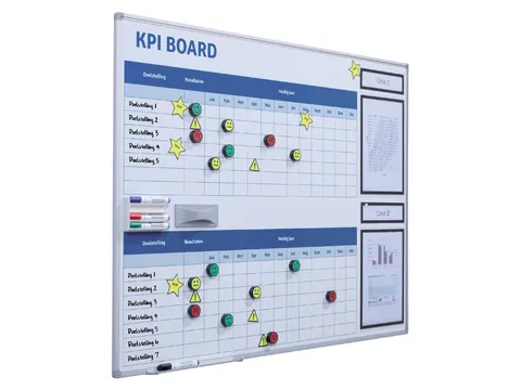 Kpi bord + starterkit visual management 90x120cm