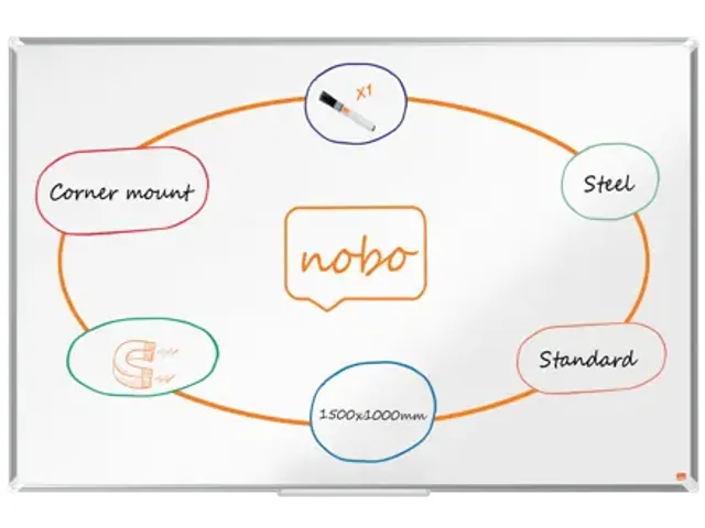 Premium Plus whiteboard, gelakt staal, 150 x 100