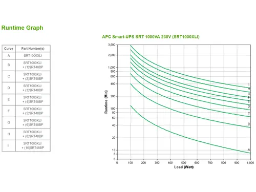 APC Smart-UPS On-Line SRT1000RMXLI Noodstroomvoeding - 1kW/VA, 6x C13