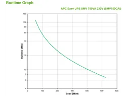 APC Easy-UPS SMV750CAI - 6x C13, USB, 750VA