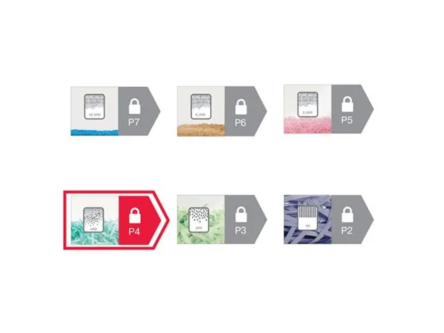 Papiervernietiger Rexel Momentum X415 snippers 4x40mm P-4