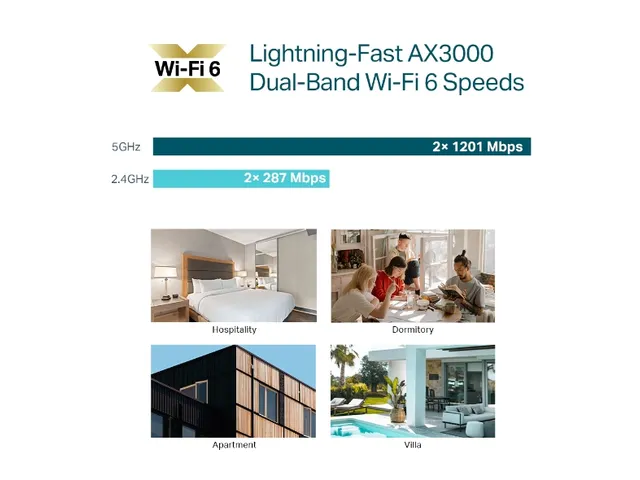 Omada Eap655-wall Wifi 6 indoor access point