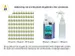 Ontvetter Selden V500 concentraat doseerfles 1000 ml