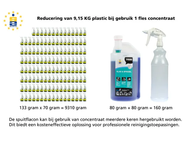 Ontvetter Selden V500 concentraat doseerfles 1000 ml