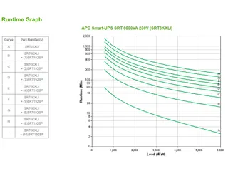 APC Smart-UPS On-Line SRT6KXLI - 6kW/VA, 6x C13, 4x C19, hardwire 1 fa - 3