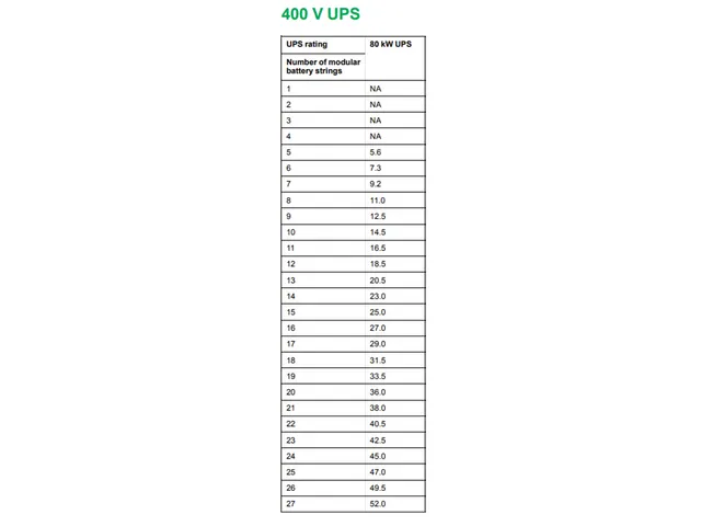 Galaxy VS GVSUPS80KB5HS Noodstroomvoeding - 80kW, 3fase(400V) in&uit i
