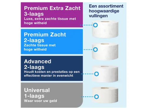 Tork 555008 T2 Mini Jumbo Toiletpapier Dispenser Elevation Zwart