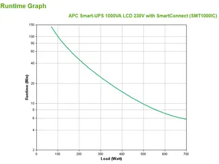 APC Smart-UPS SMT1000IC - 8x C13, USB, SmartConnect, 1000VA - 3
