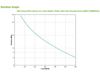APC Smart-UPS Li-ion SMTL750RMI2UC Noodstroomvoeding - 6x C13, Short D - 5