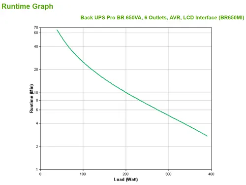 APC Back-UPS PRO BR650MI - Noodstroomvoeding, 6x C13 uitgang, USB, 650