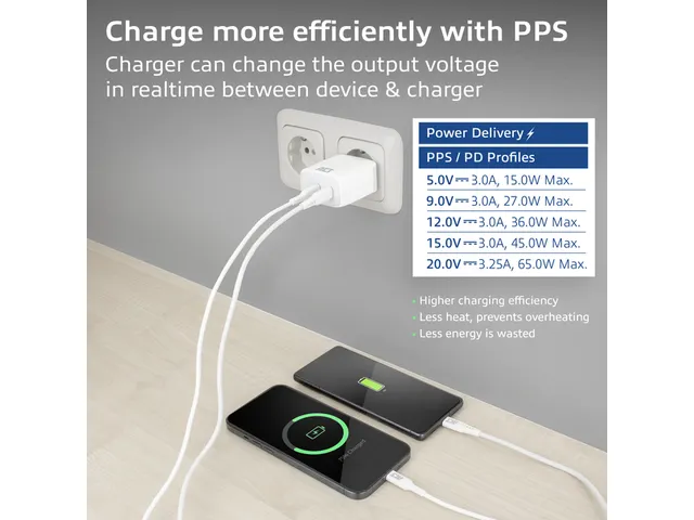 Oplader ACT 65w 2-poorts usb c wit
