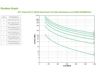 APC Smart-UPS X SMX1500RMI2UNC - 1500VA, 8x C13 uitgang, USB, uitbreid - 7