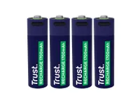 Trust Piles