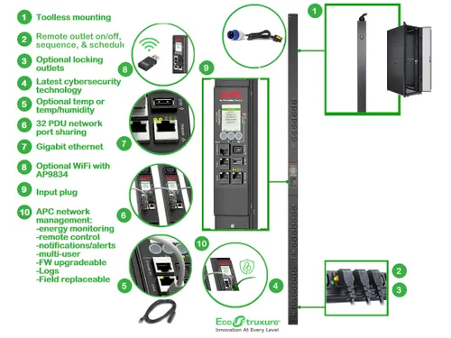 9000 geschakeld, ZeroU, 16A, 230V, (21) C13 & (3) C19, IEC 309-kabel