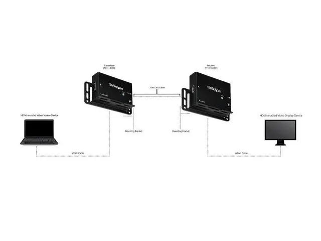 Hdmi Over Cat5 Hdbaset Extender Power Over Cable Ultra Hd 4k