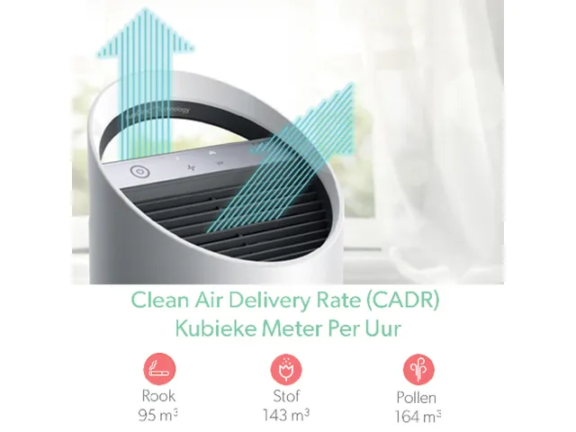 Luchtreiniger Leitz TruSens Z-1000